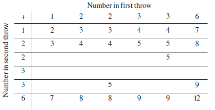 Page 311 Chapter 15 Class 10th Non-Rationalised NCERT 2019-20